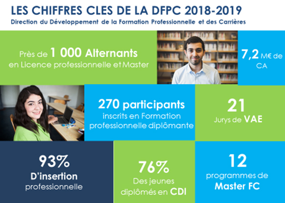 Chiffres clés Formation Professionnelle et Carrières