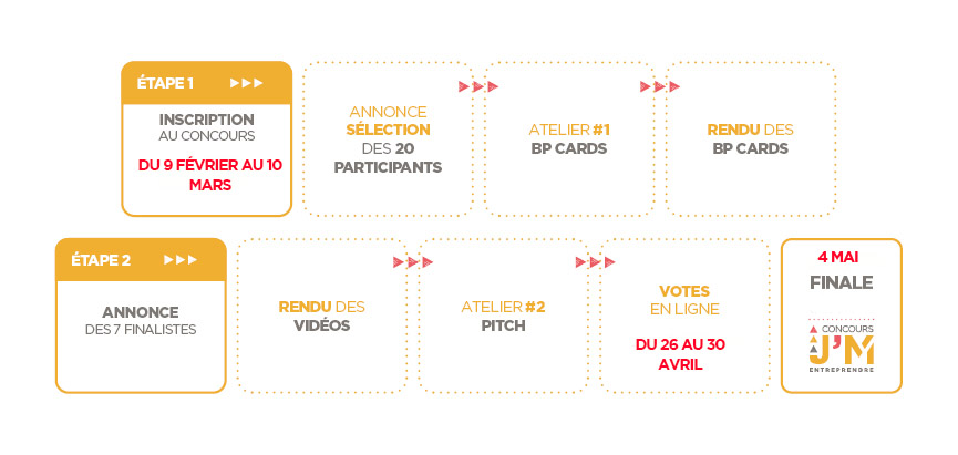 Concours J'M Entreprendre